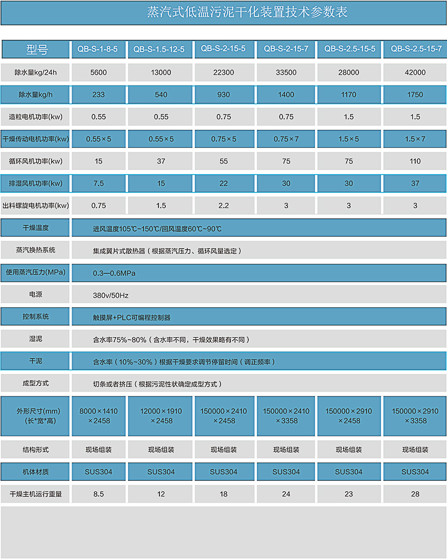 蒸汽污泥干化設備