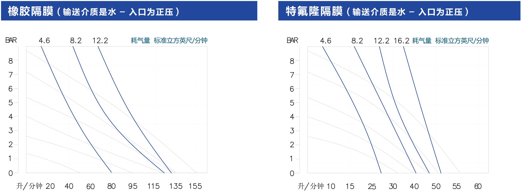 不銹鋼氣動隔膜泵