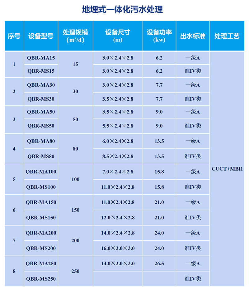 廢水處理 mbr設備