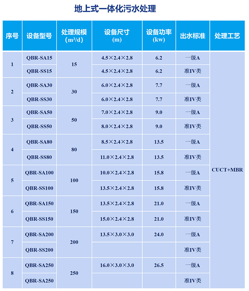 廢水處理 mbr設備